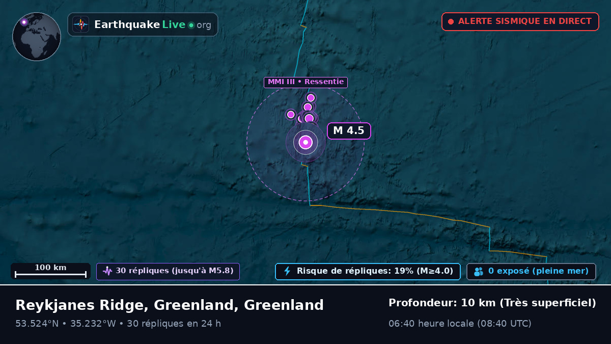 Océan Atlantique Nord (Greenland)