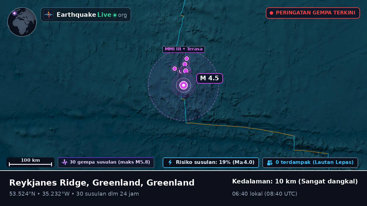 Samudra Atlantik Utara (Greenland)