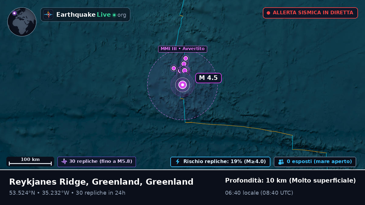 Oceano Atlantico settentrionale (Greenland)