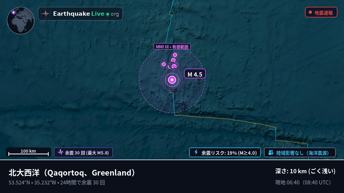 北大西洋 (Greenland)