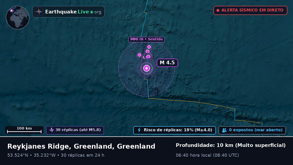 Oceano Atlântico Norte (Greenland)
