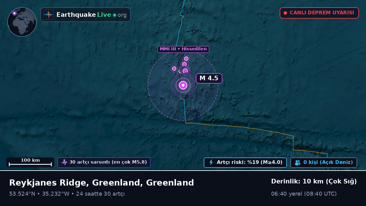 Kuzey Atlantik Okyanusu (Greenland)
