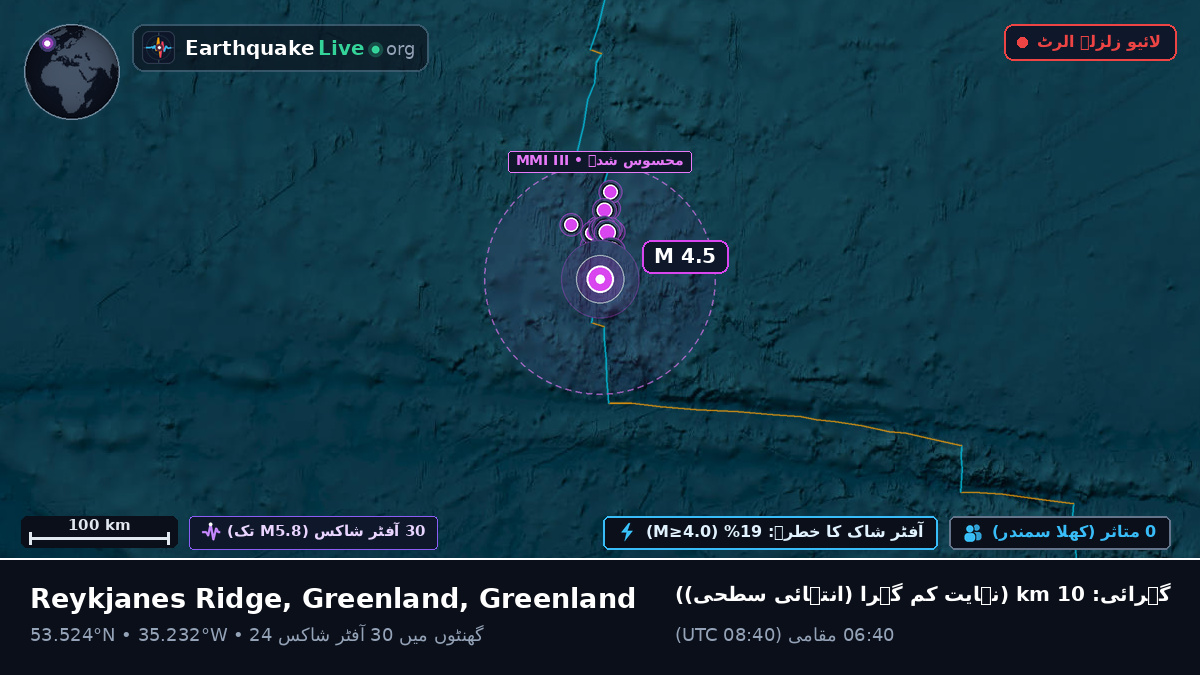 شمالی بحر اوقیانوس (Greenland)