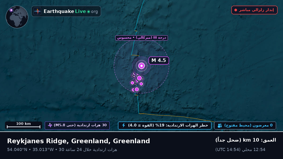 شمال المحيط الأطلسي (Greenland)