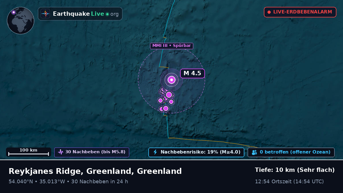 Nordatlantik (Greenland)