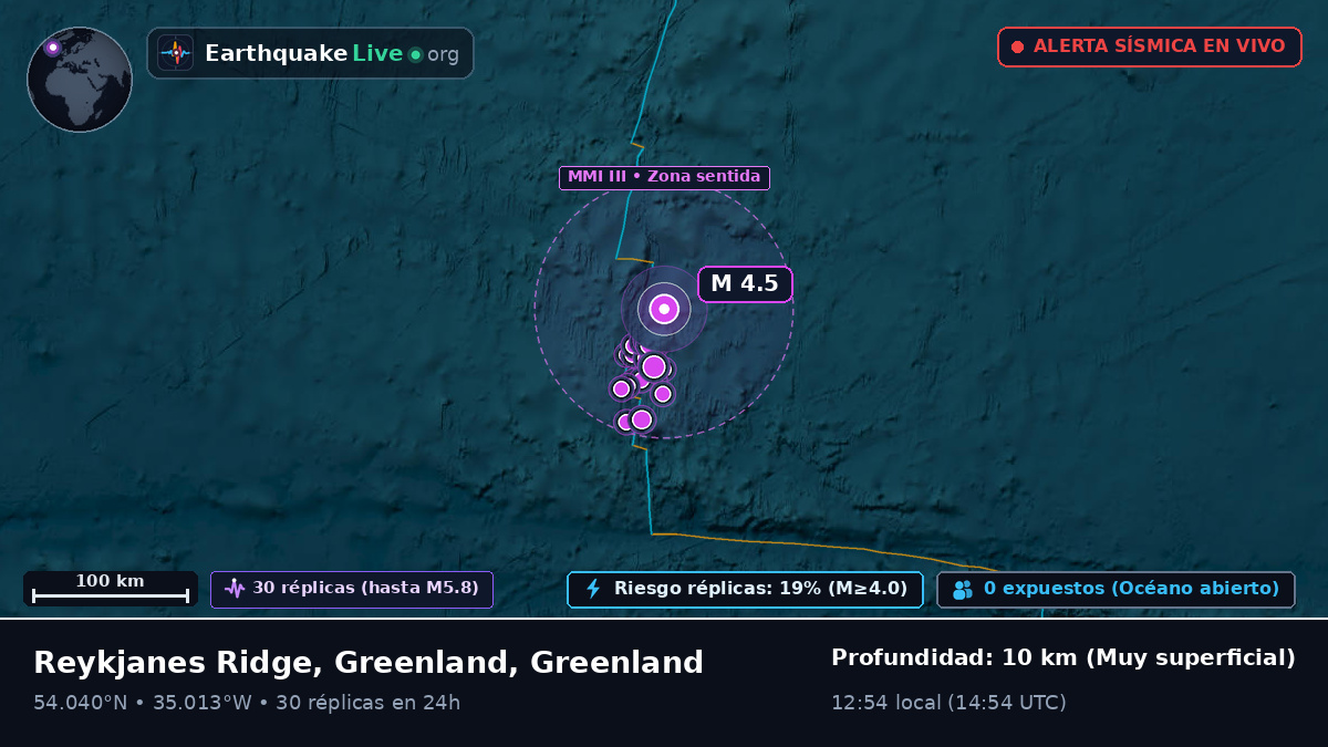 Océano Atlántico Norte (Greenland)