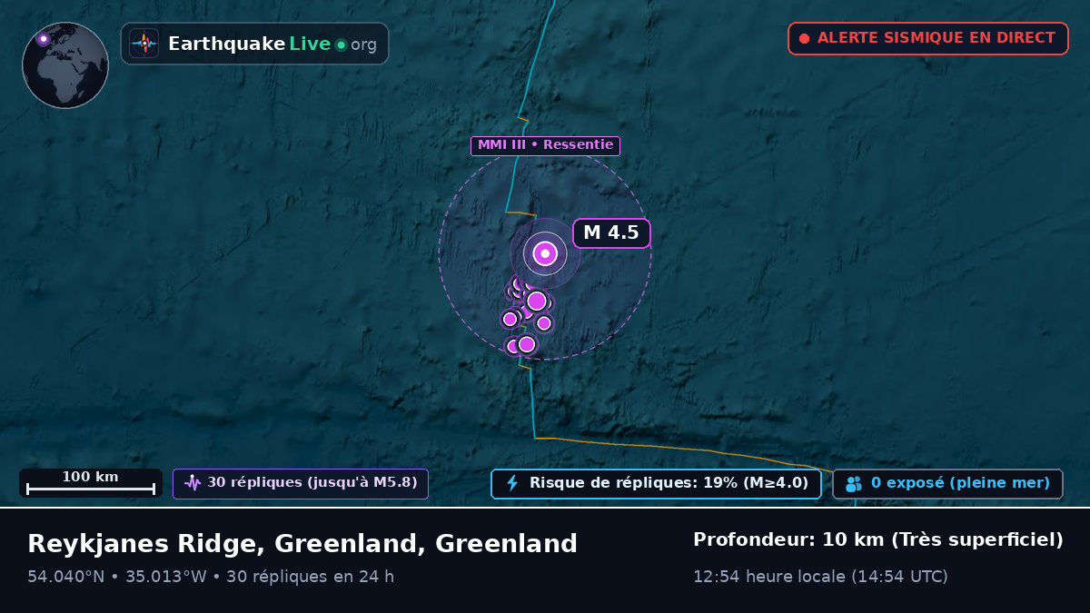 Océan Atlantique Nord (Greenland)