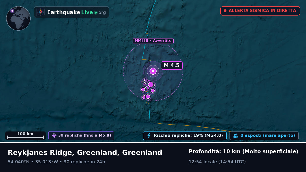 Oceano Atlantico settentrionale (Greenland)