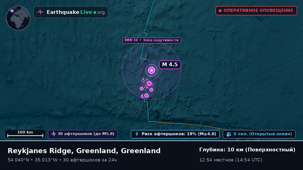Северная часть Атлантического океана (Greenland)