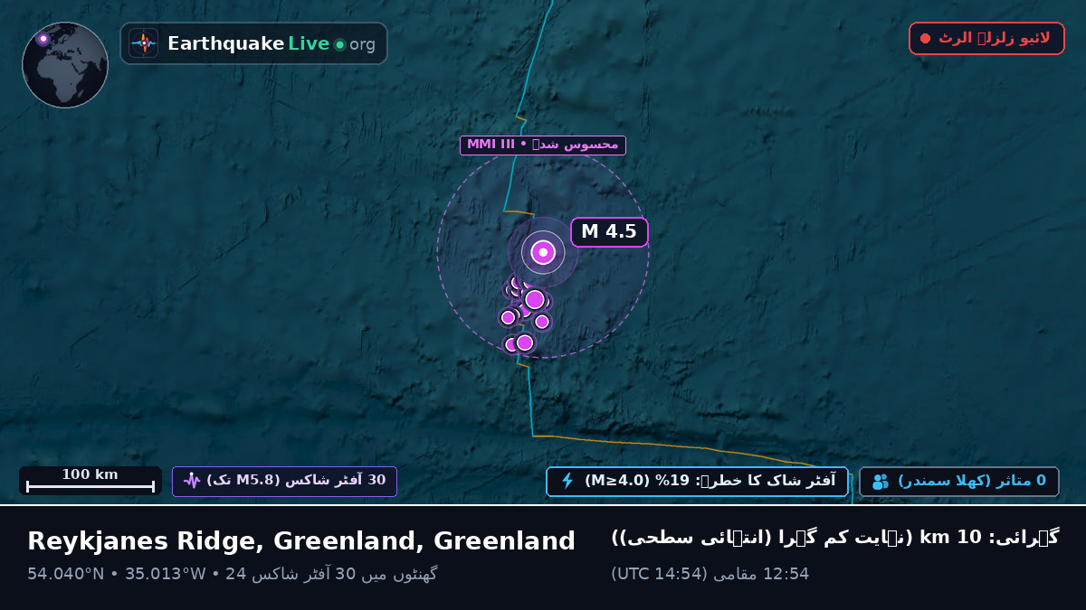 شمالی بحر اوقیانوس (Greenland)