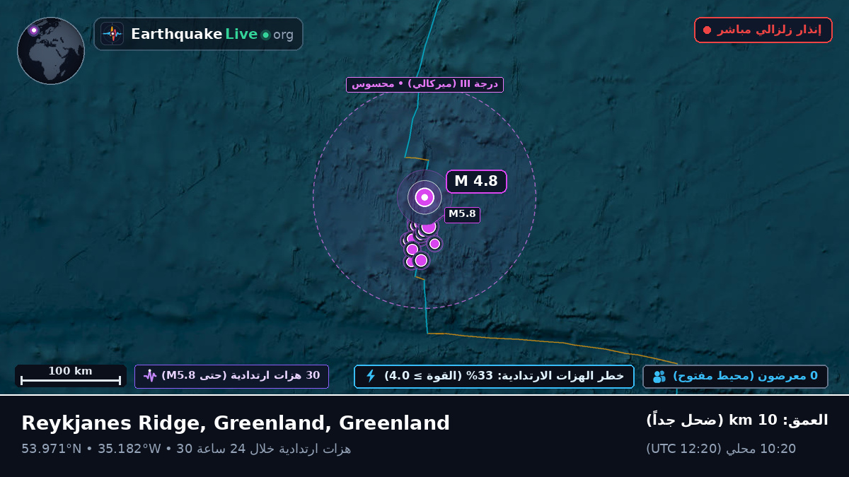 شمال المحيط الأطلسي (Greenland)