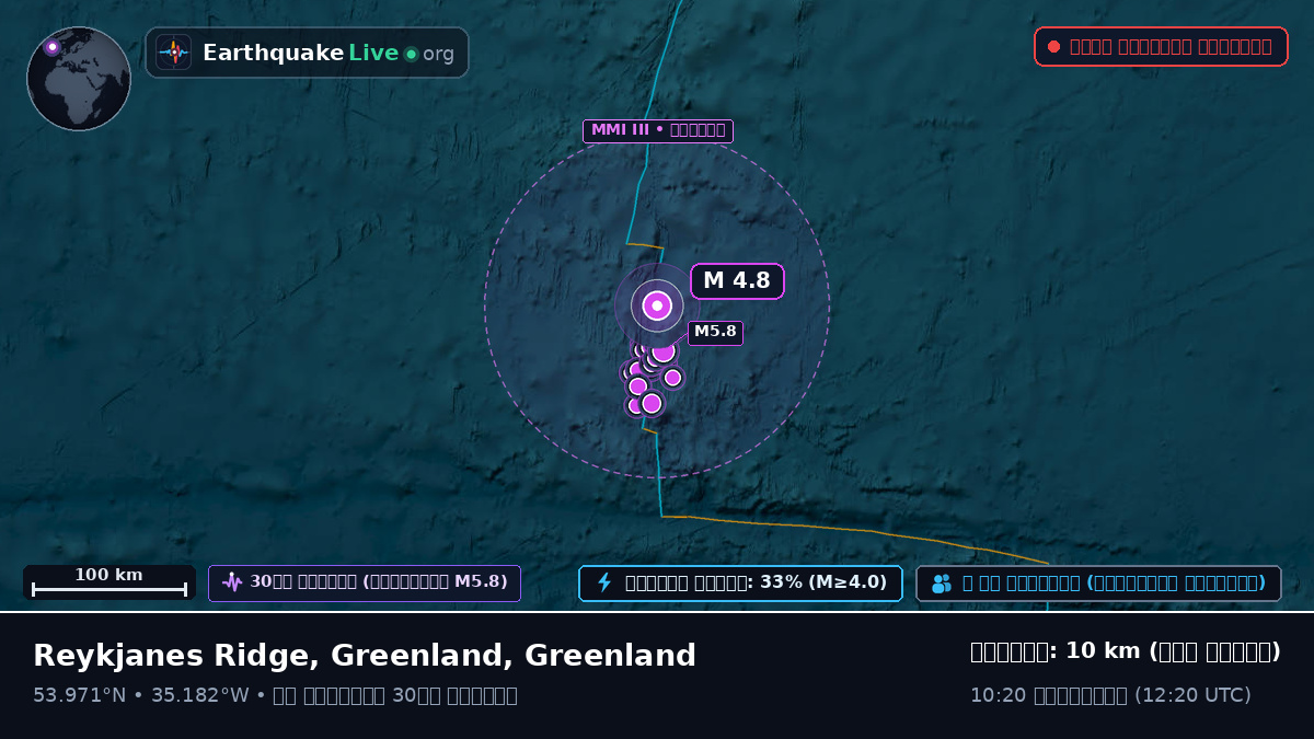 উত্তর আটলান্টিক মহাসাগর (Greenland)