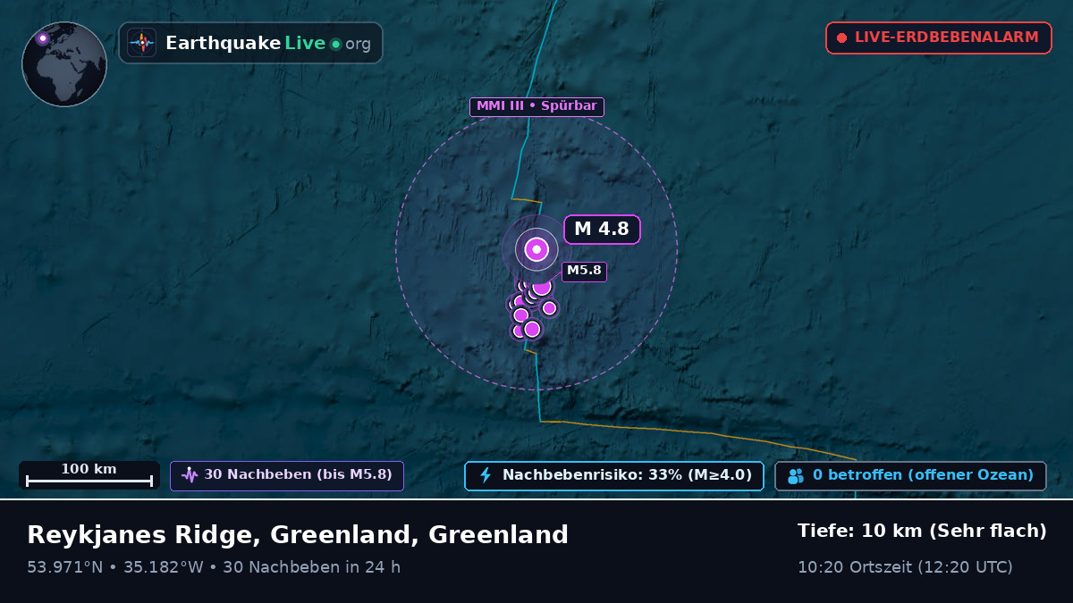 Nordatlantik (Greenland)