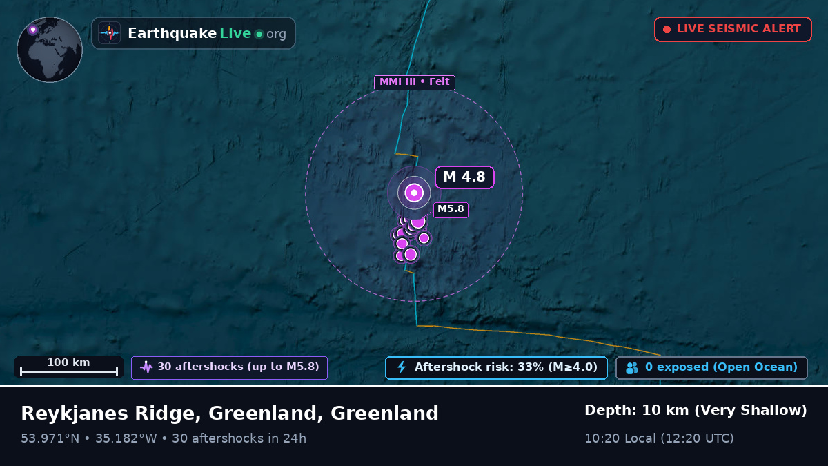 North Atlantic Ocean (Greenland)