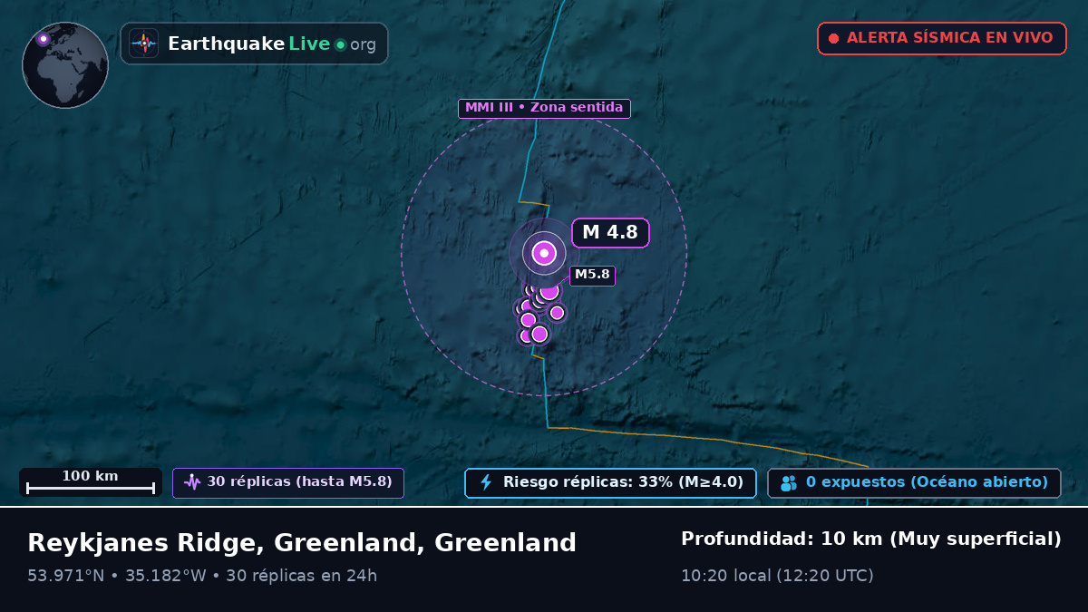 Océano Atlántico Norte (Greenland)