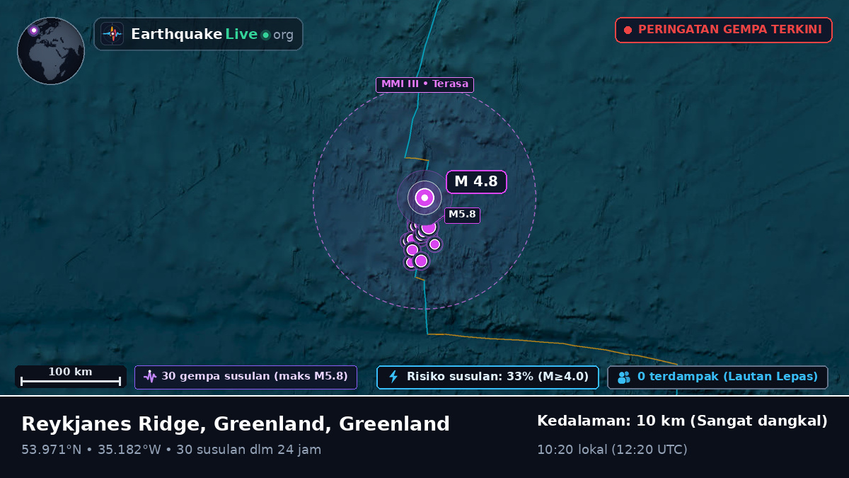 Samudra Atlantik Utara (Greenland)