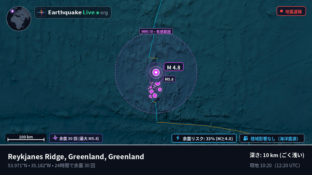 北大西洋 (Greenland)