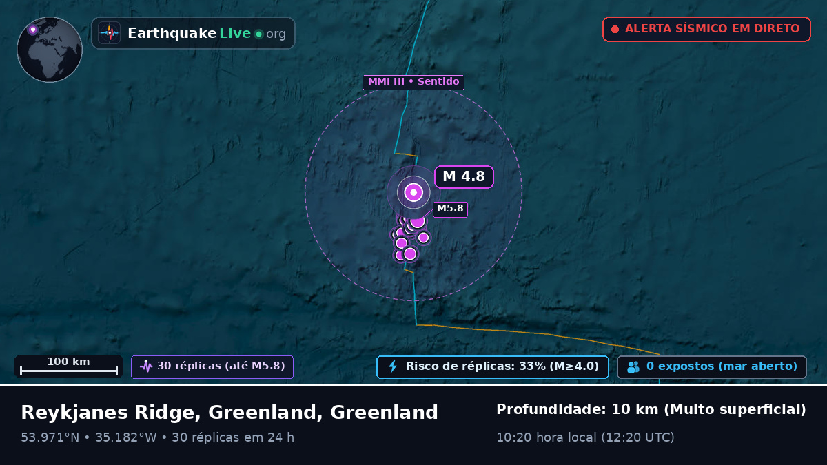 Oceano Atlântico Norte (Greenland)