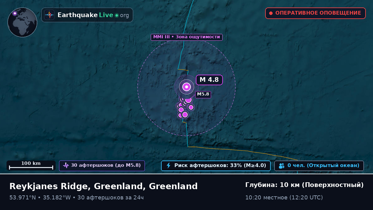 Северная часть Атлантического океана (Greenland)