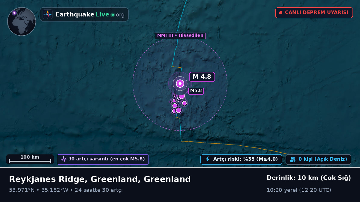 Kuzey Atlantik Okyanusu (Greenland)