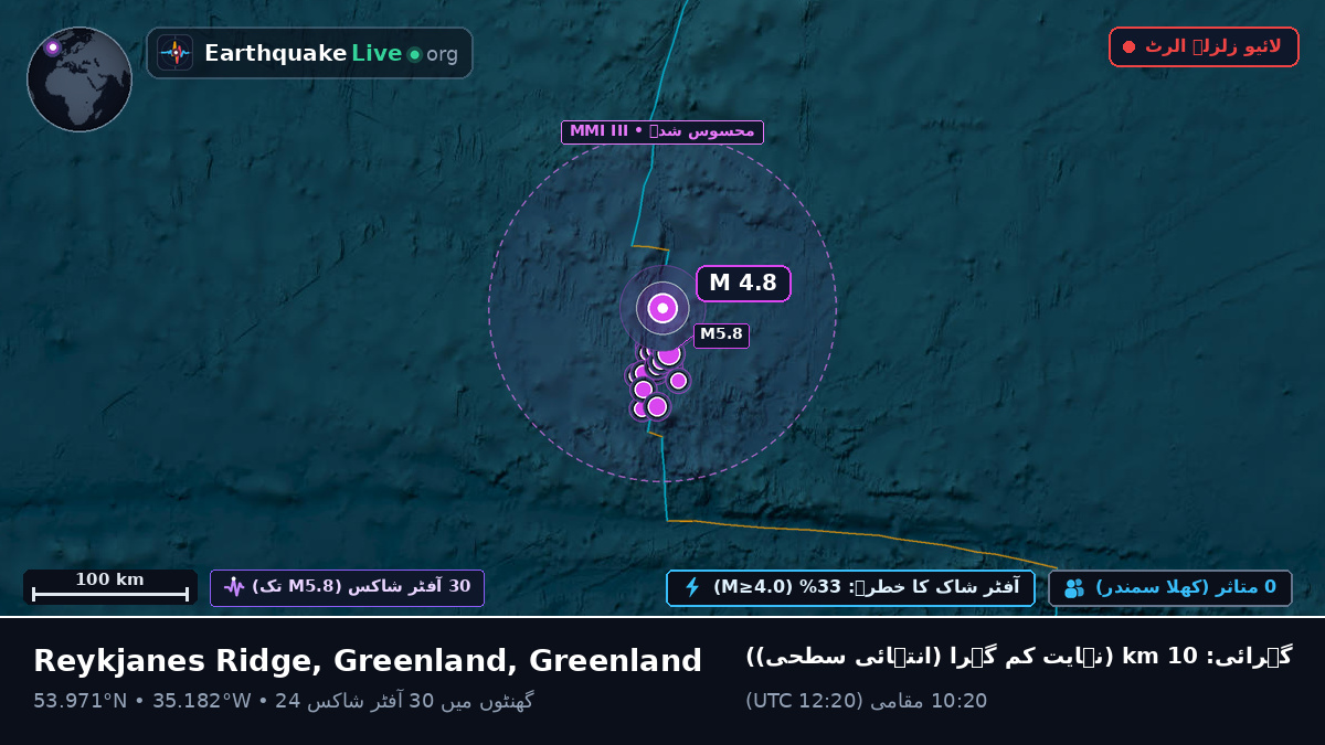 شمالی بحر اوقیانوس (Greenland)