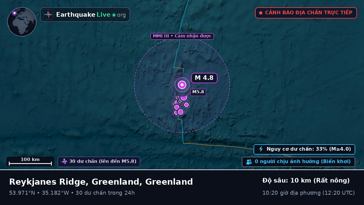Bắc Đại Tây Dương (Greenland)