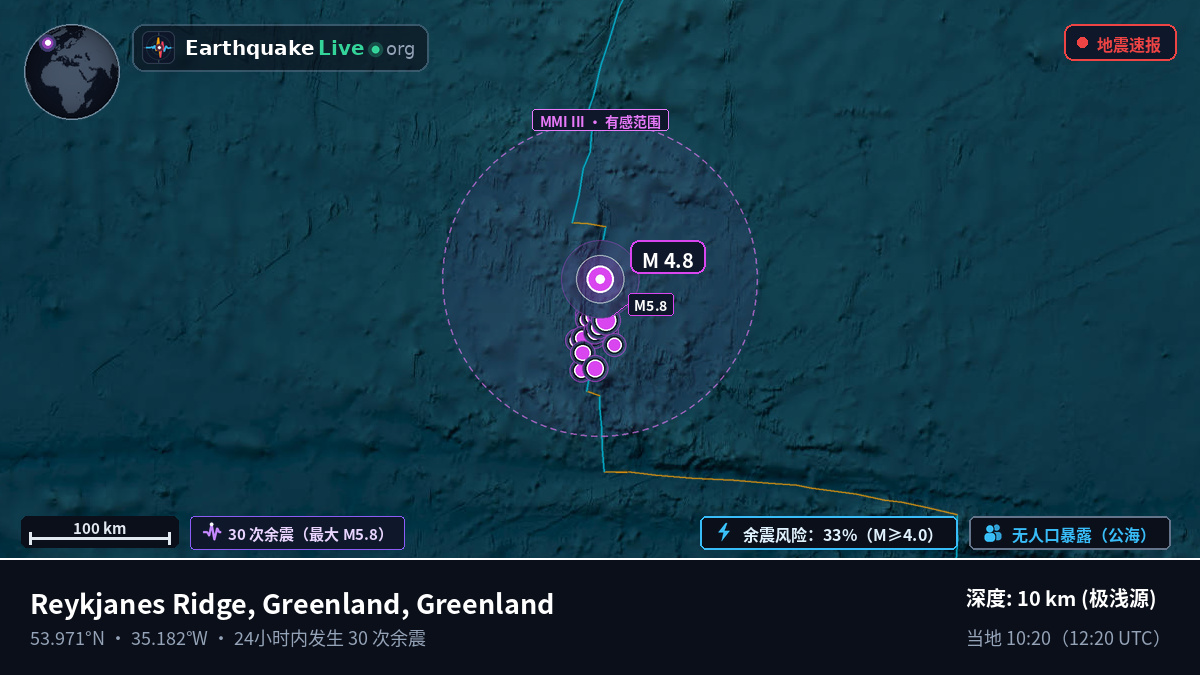 北大西洋 (Greenland)