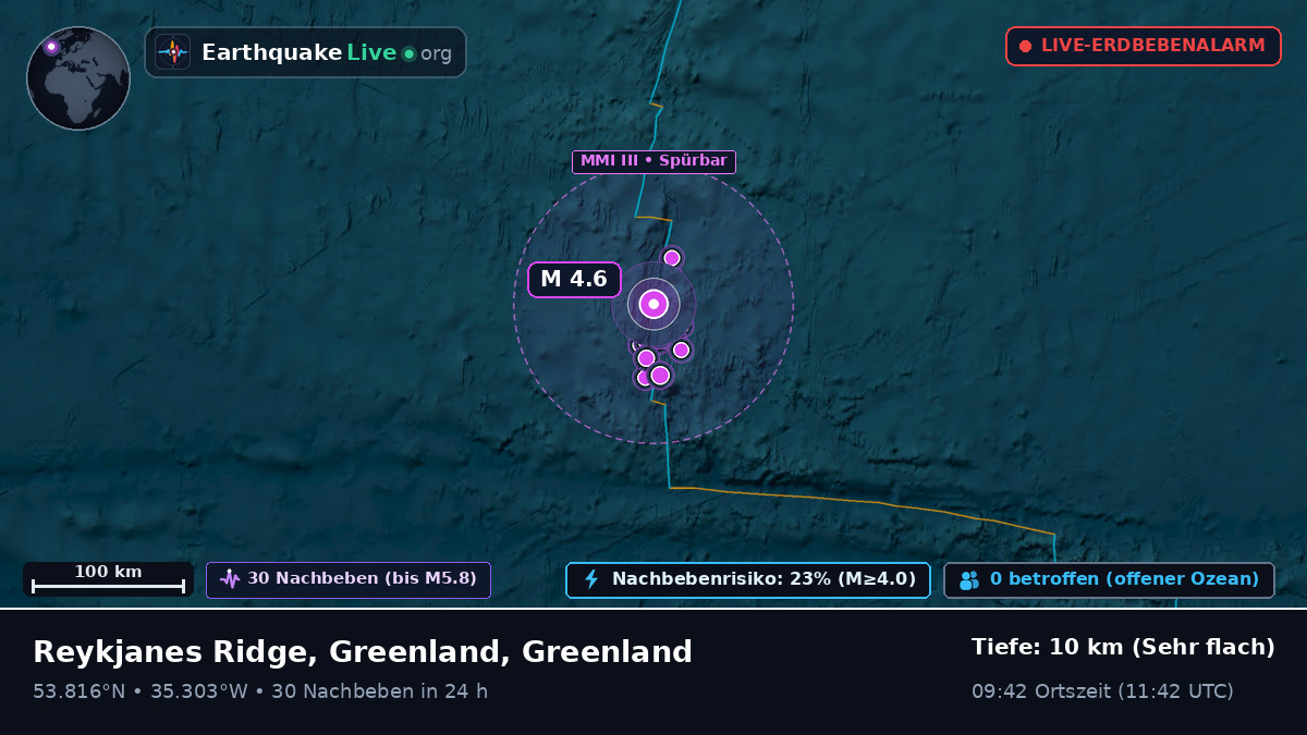 Nordatlantik (Greenland)