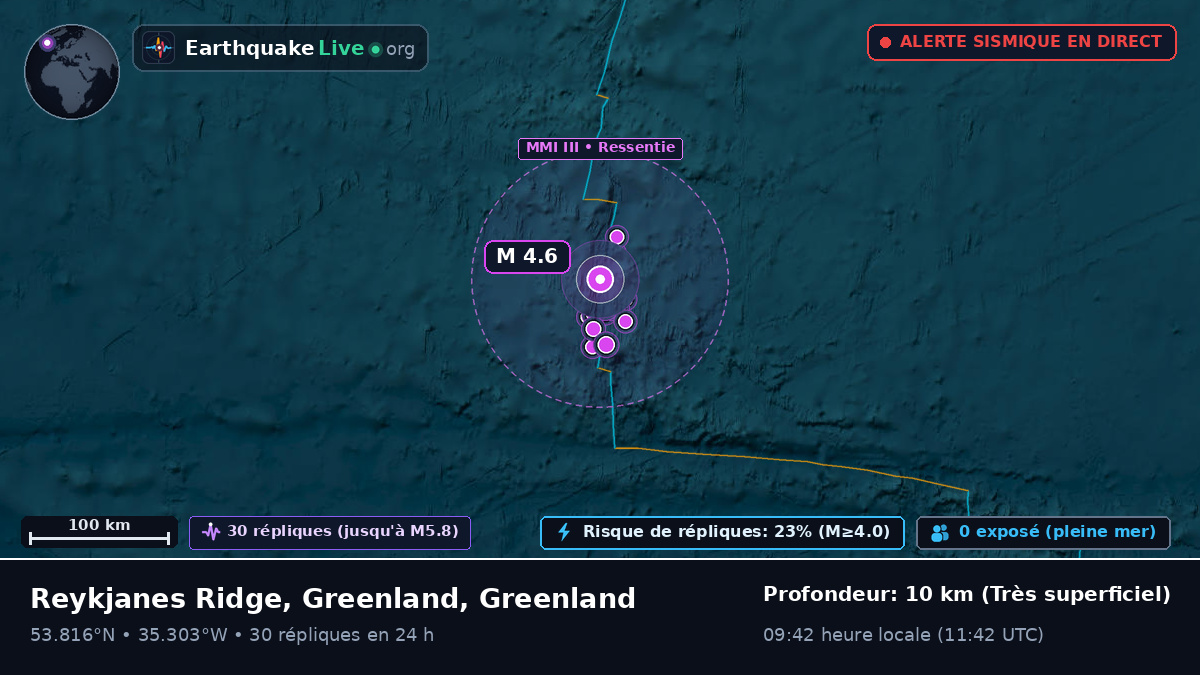 Océan Atlantique Nord (Greenland)