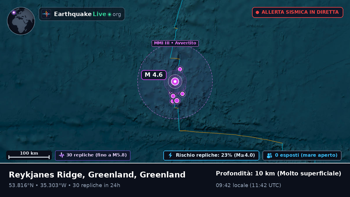 Oceano Atlantico settentrionale (Greenland)