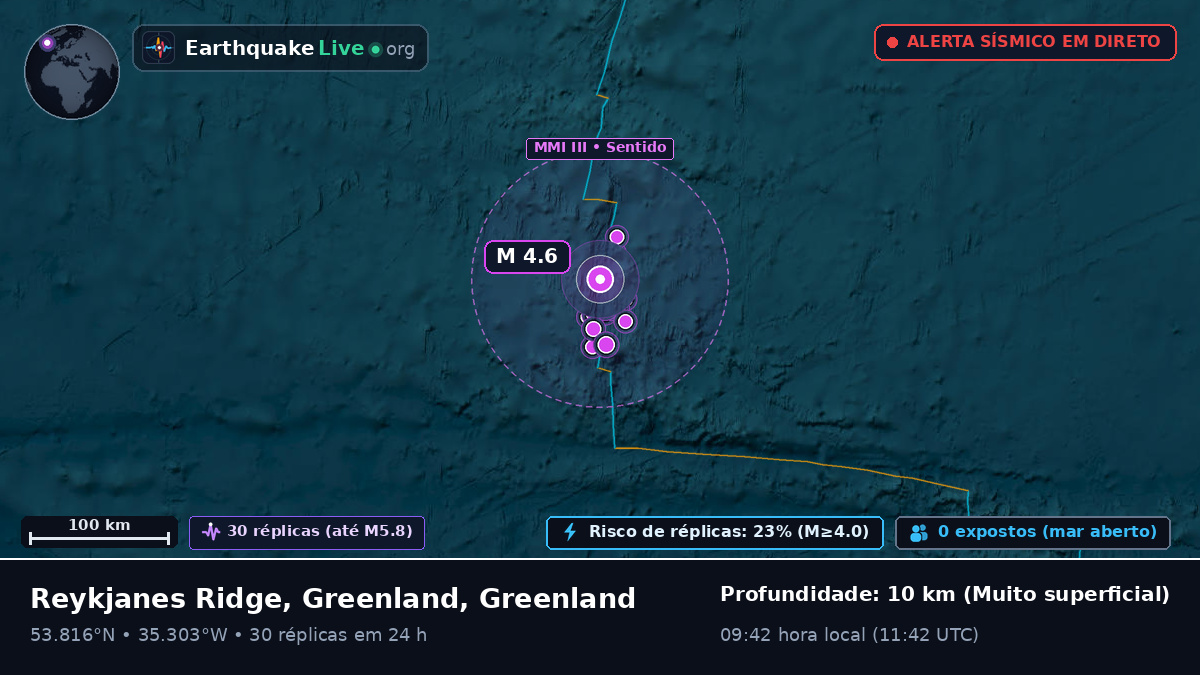 Oceano Atlântico Norte (Greenland)