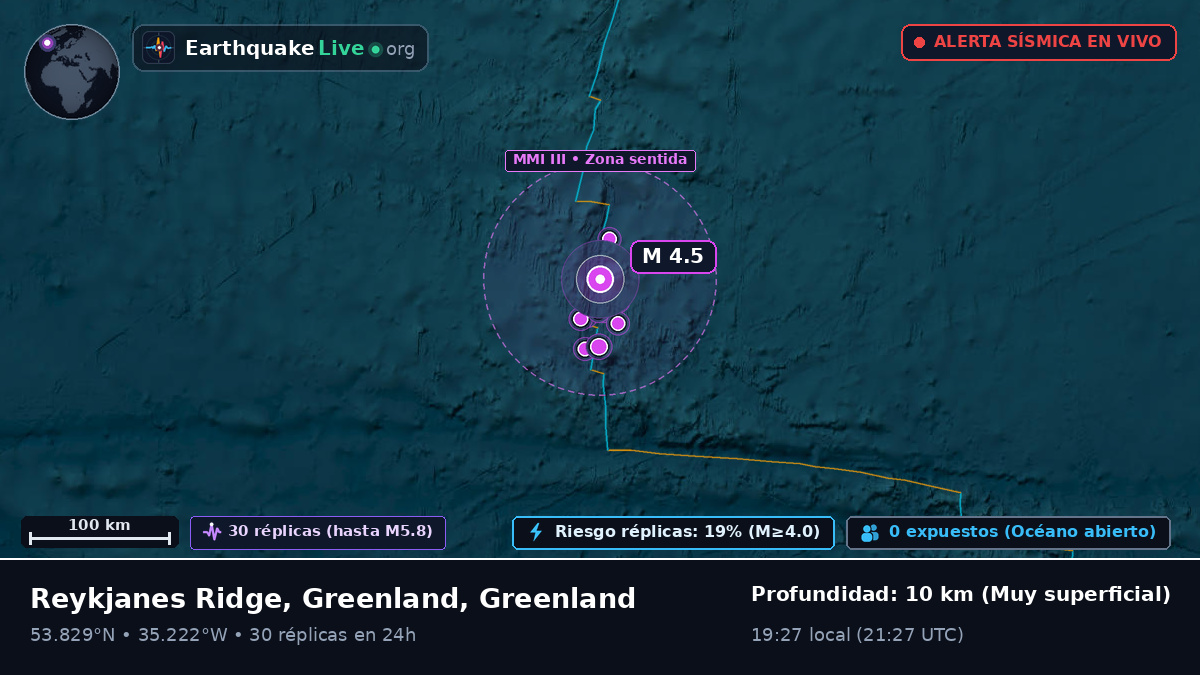Océano Atlántico Norte (Greenland)