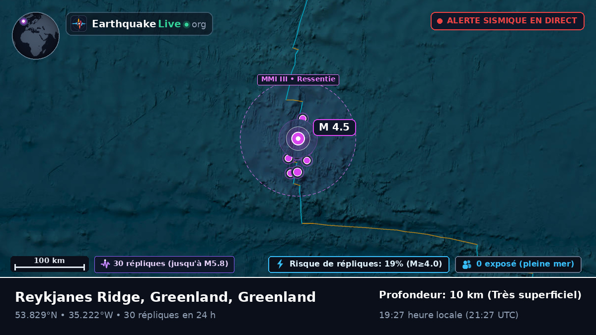 Océan Atlantique Nord (Greenland)