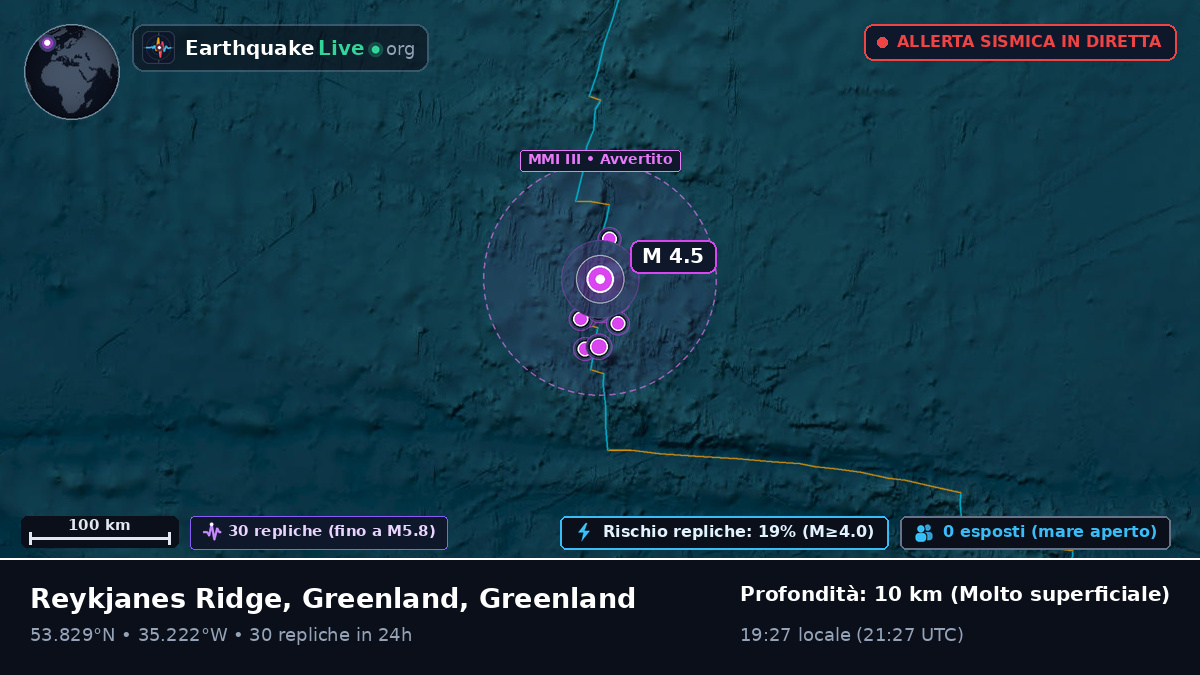 Oceano Atlantico settentrionale (Greenland)