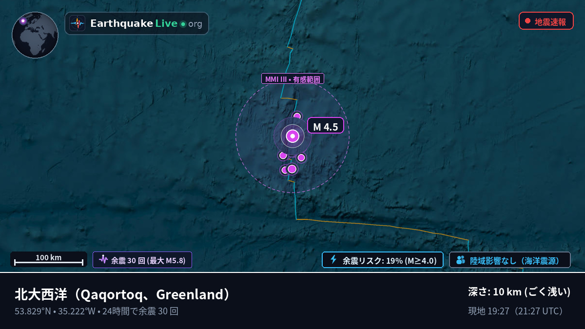 北大西洋 (Greenland)
