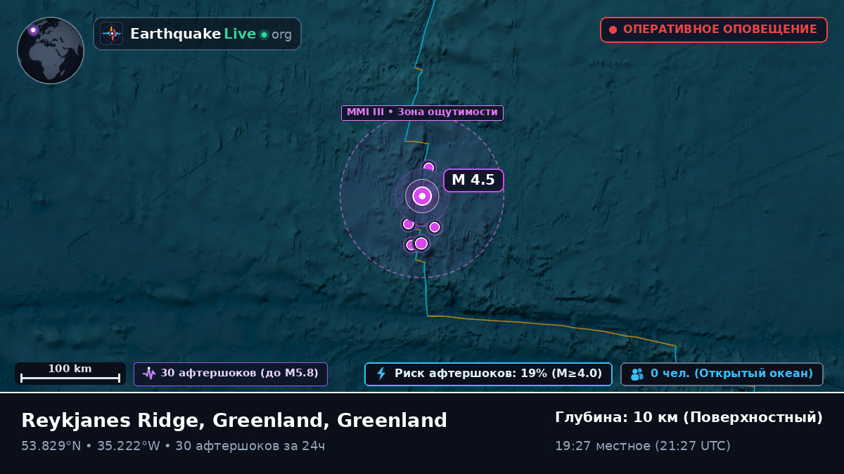 Северная часть Атлантического океана (Greenland)