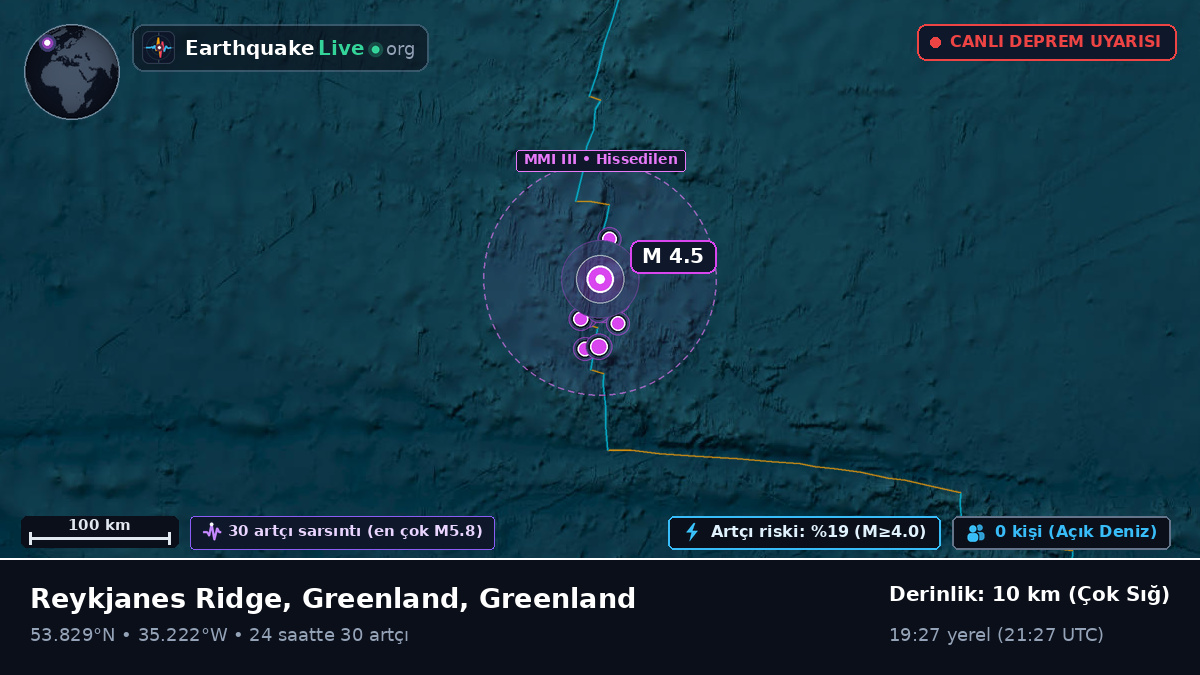 Kuzey Atlantik Okyanusu (Greenland)