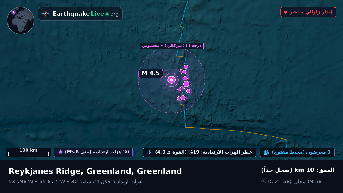 شمال المحيط الأطلسي (Greenland)