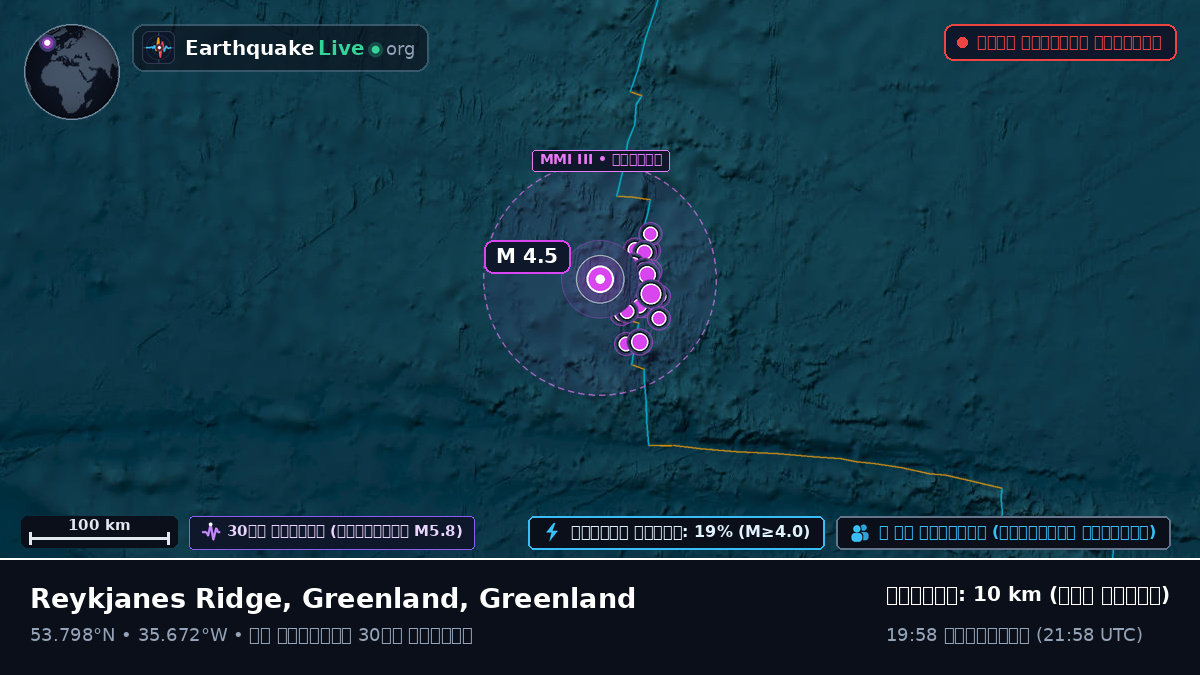 উত্তর আটলান্টিক মহাসাগর (Greenland)