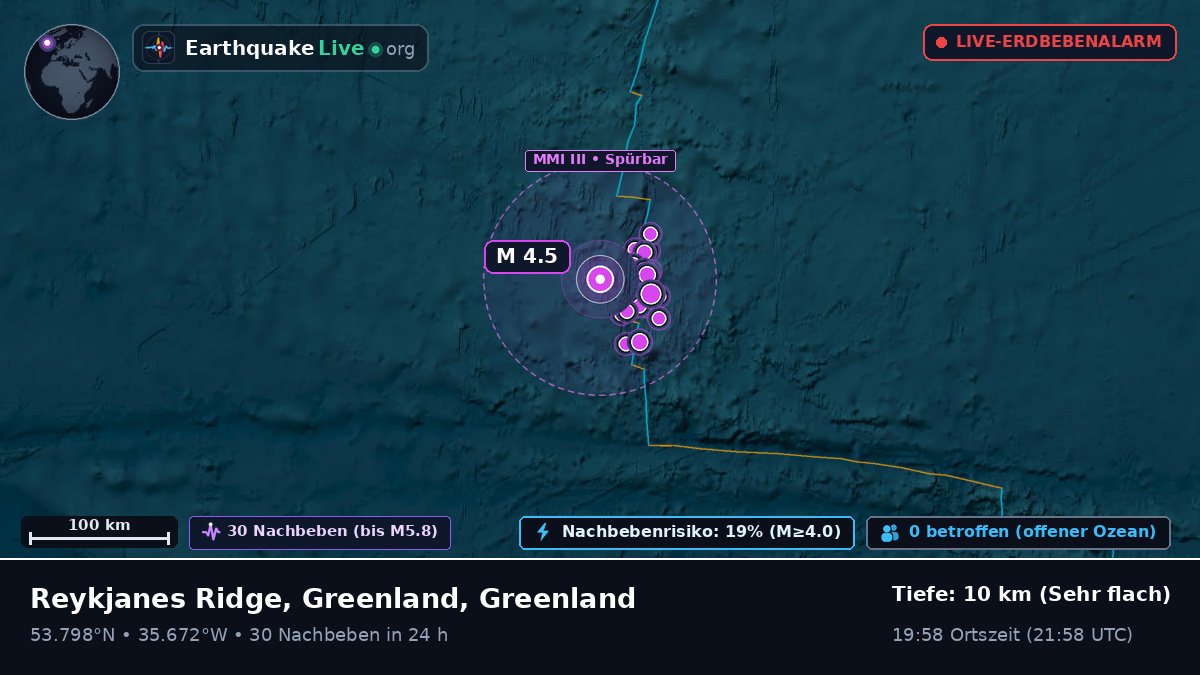 Nordatlantik (Greenland)