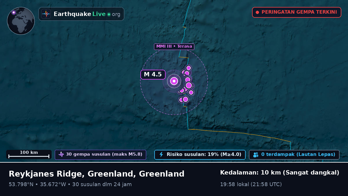 Samudra Atlantik Utara (Greenland)