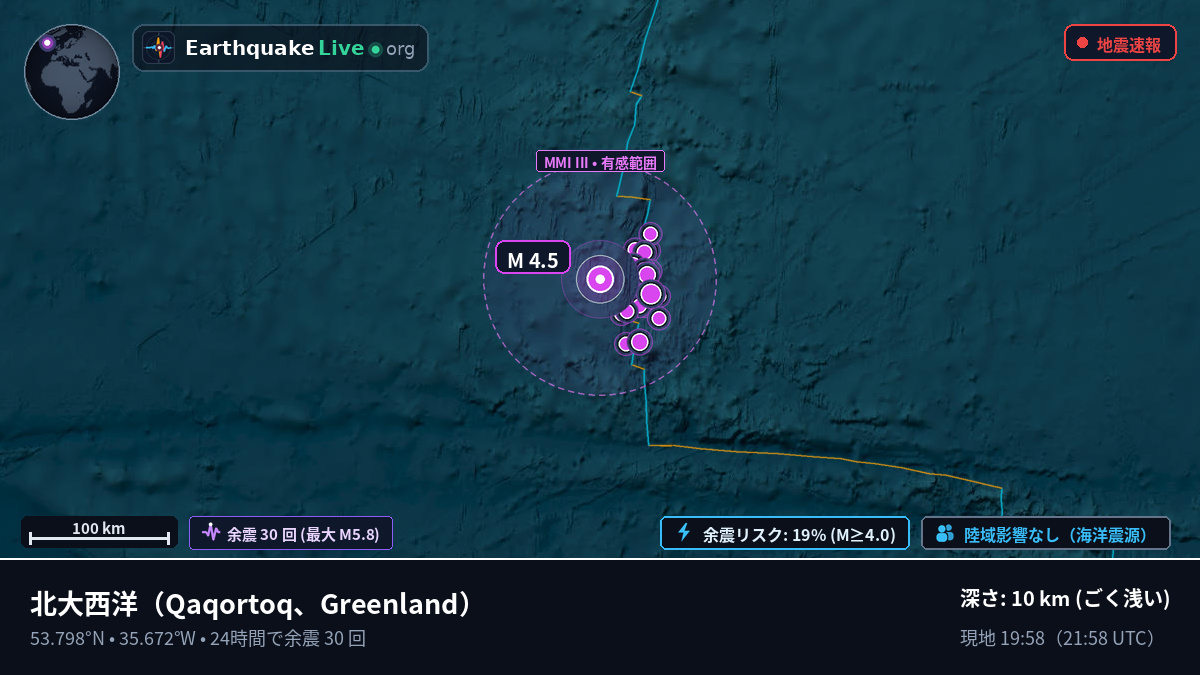 北大西洋 (Greenland)