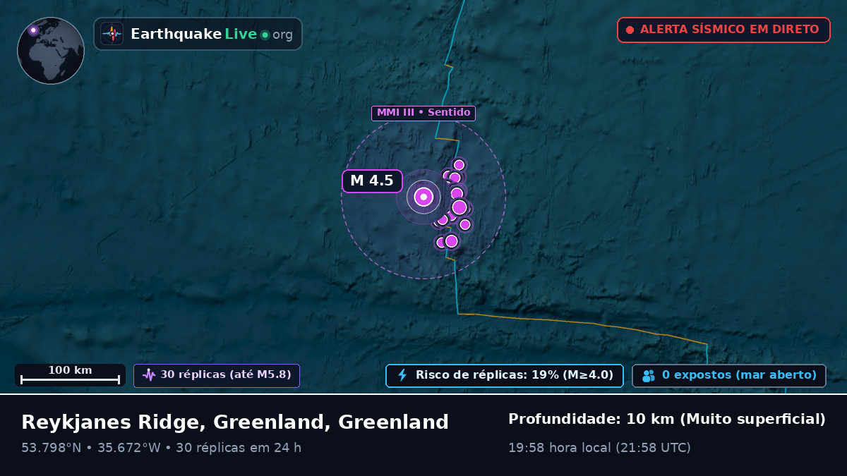 Oceano Atlântico Norte (Greenland)