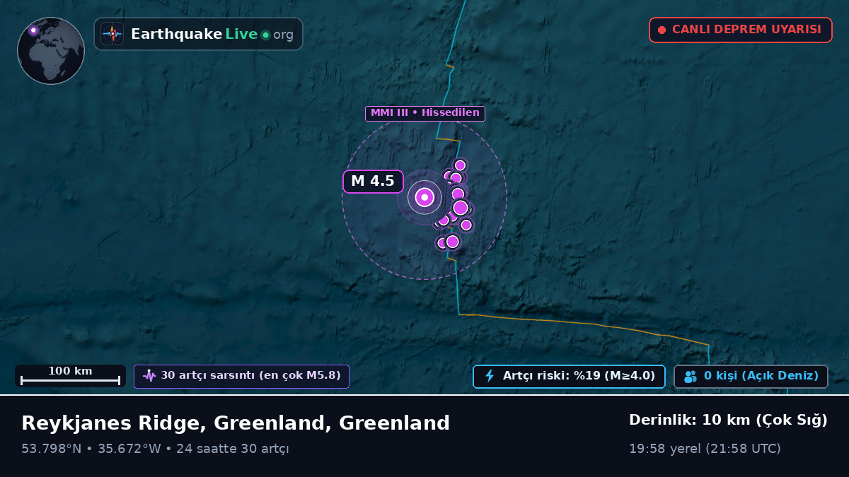 Kuzey Atlantik Okyanusu (Greenland)