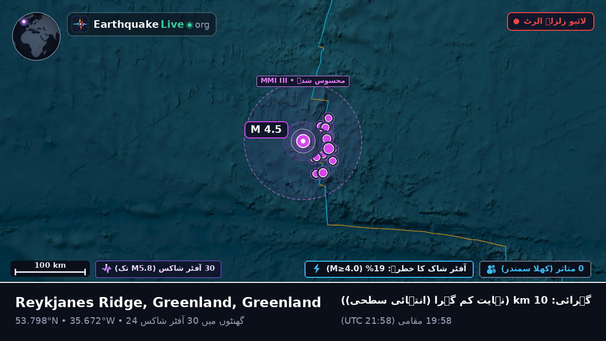 شمالی بحر اوقیانوس (Greenland)