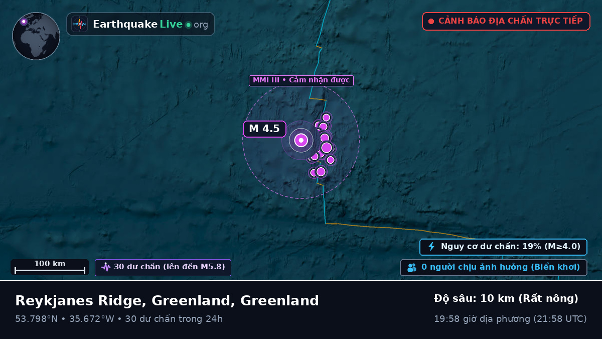 Bắc Đại Tây Dương (Greenland)