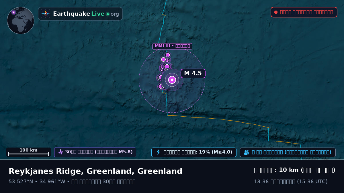 উত্তর আটলান্টিক মহাসাগর (Greenland)