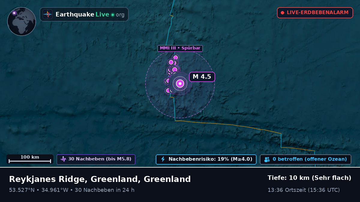 Nordatlantik (Greenland)
