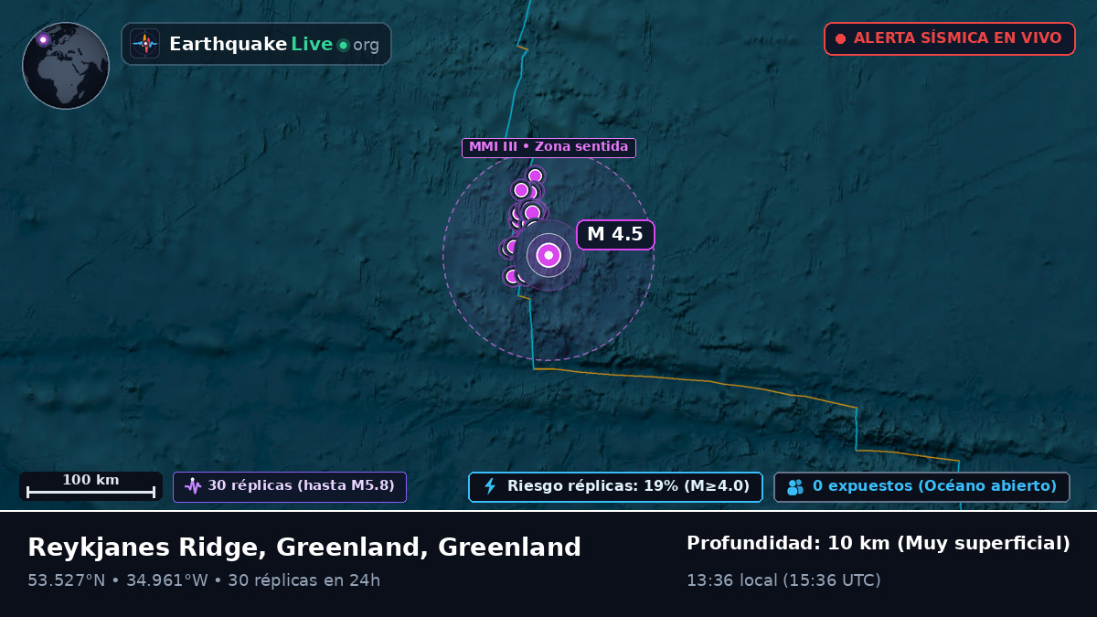 Océano Atlántico Norte (Greenland)