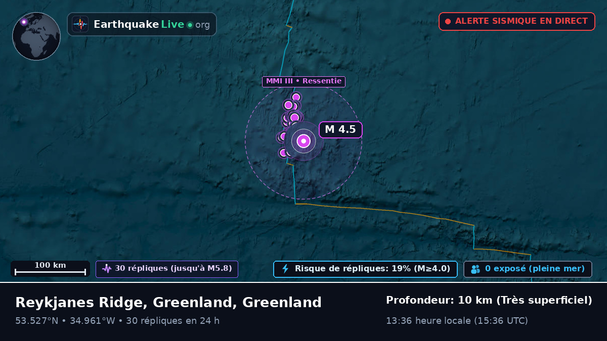 Océan Atlantique Nord (Greenland)